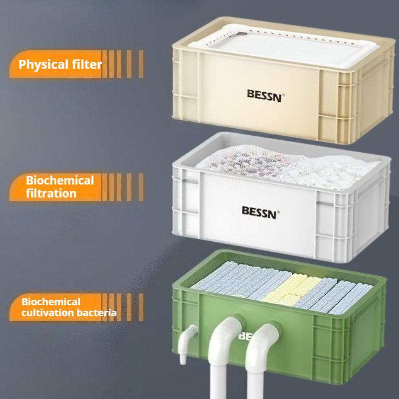 Aquarium Omzetdoos Externe Wat - Pet Supplies Fish recensie en prijs